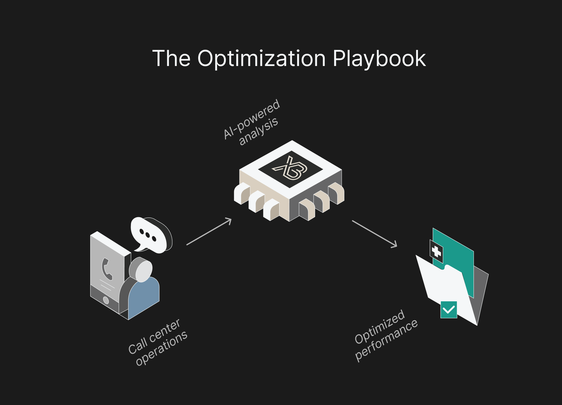 Healthcare Call Center: The Operations Guide for 2026