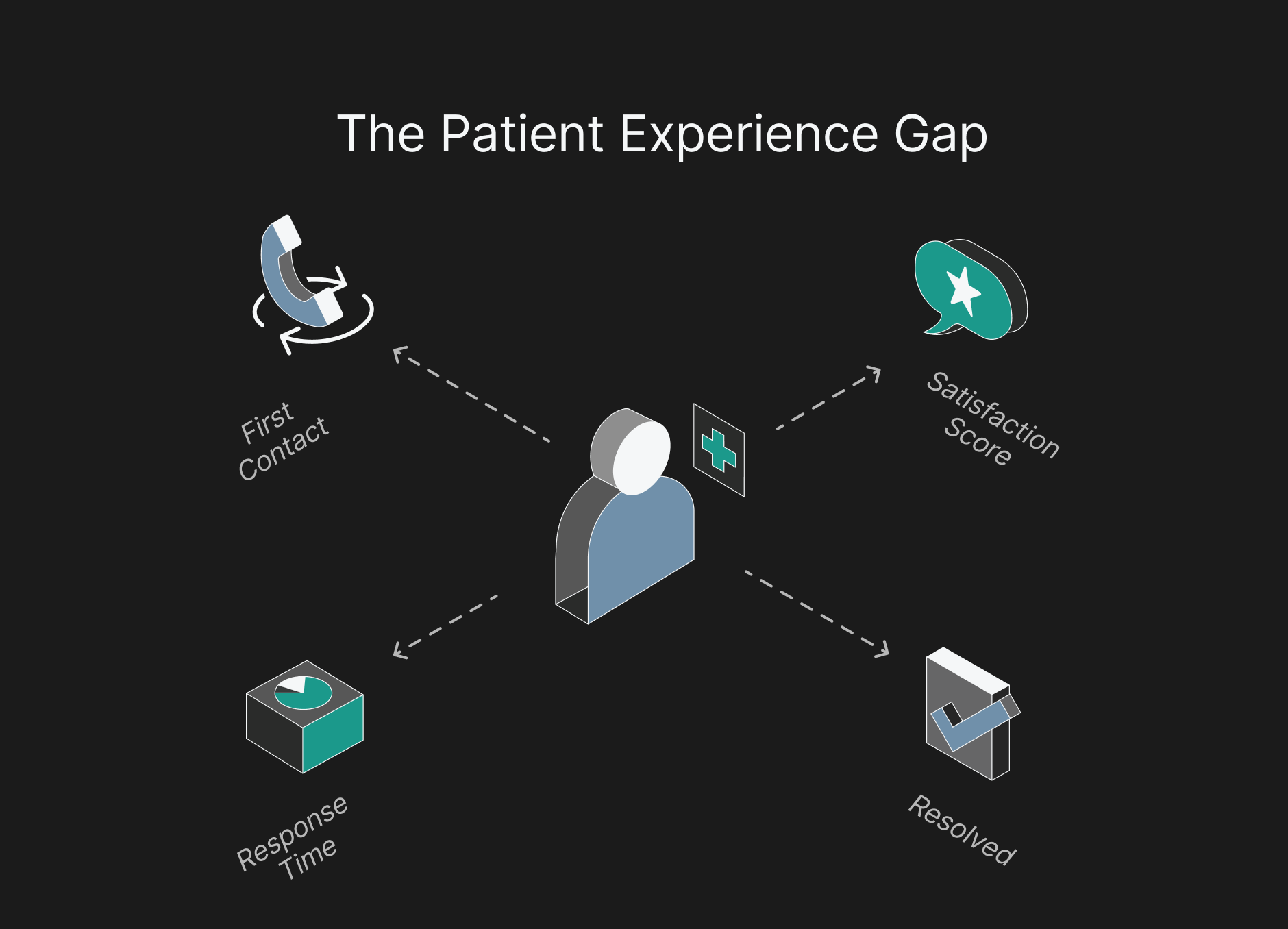 Patient Satisfaction: How Call Centers Drive (or Destroy) It